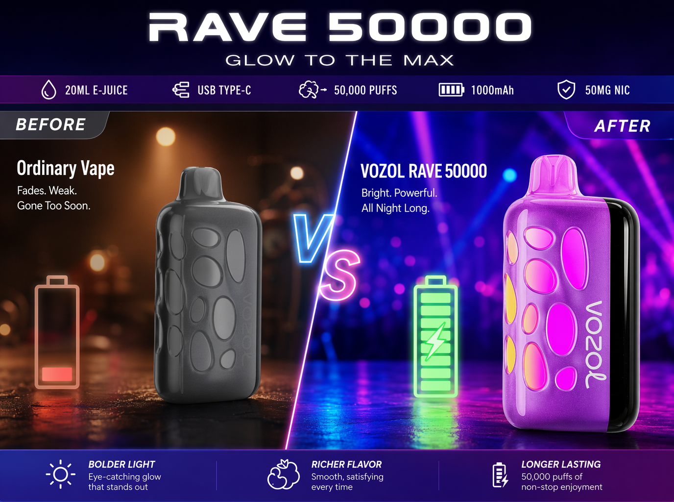 Vozol Rave 50K product details